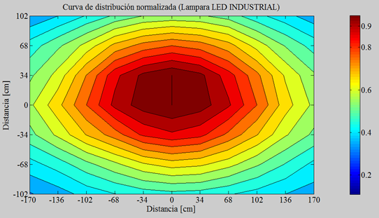 lampara led 9