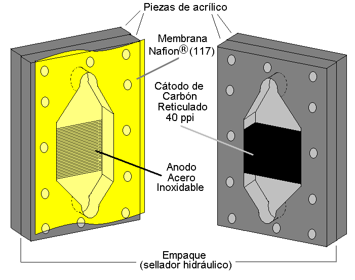 reactor electroquimico 3