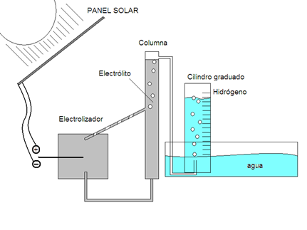 reactor electroquimico 5