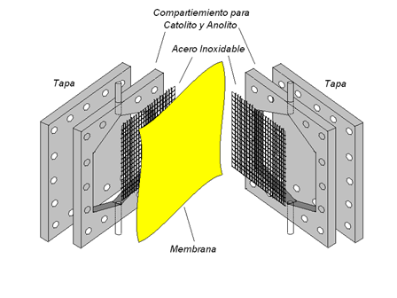 reactor electroquimico 6