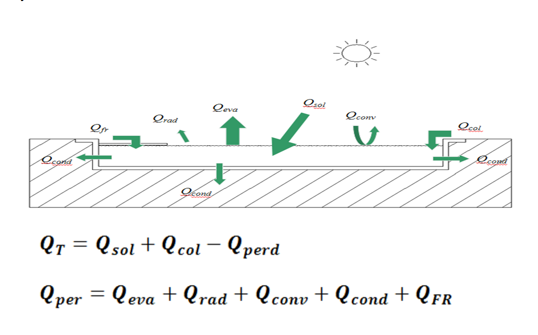 ier fotovoltaico 5