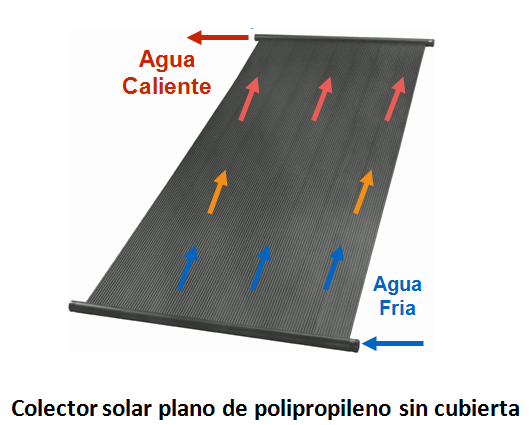 unison termosolar 2