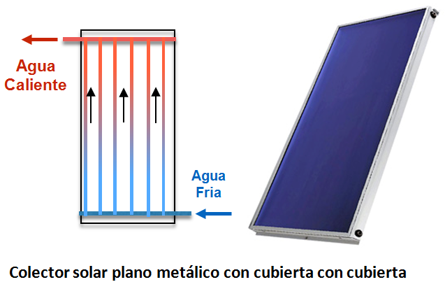 unison termosolar 3