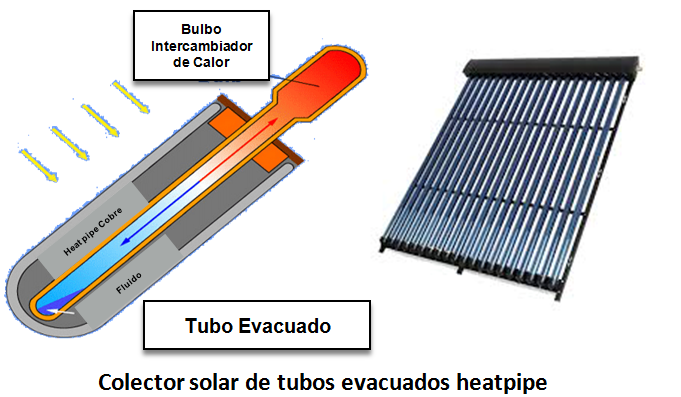 unison termosolar 4