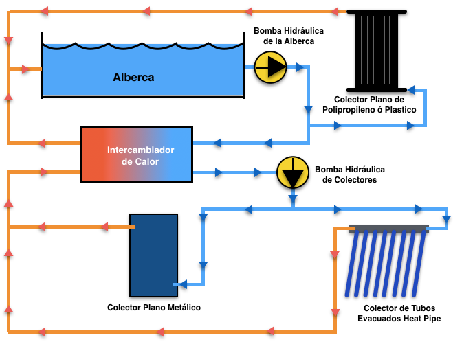 unison termosolar 5